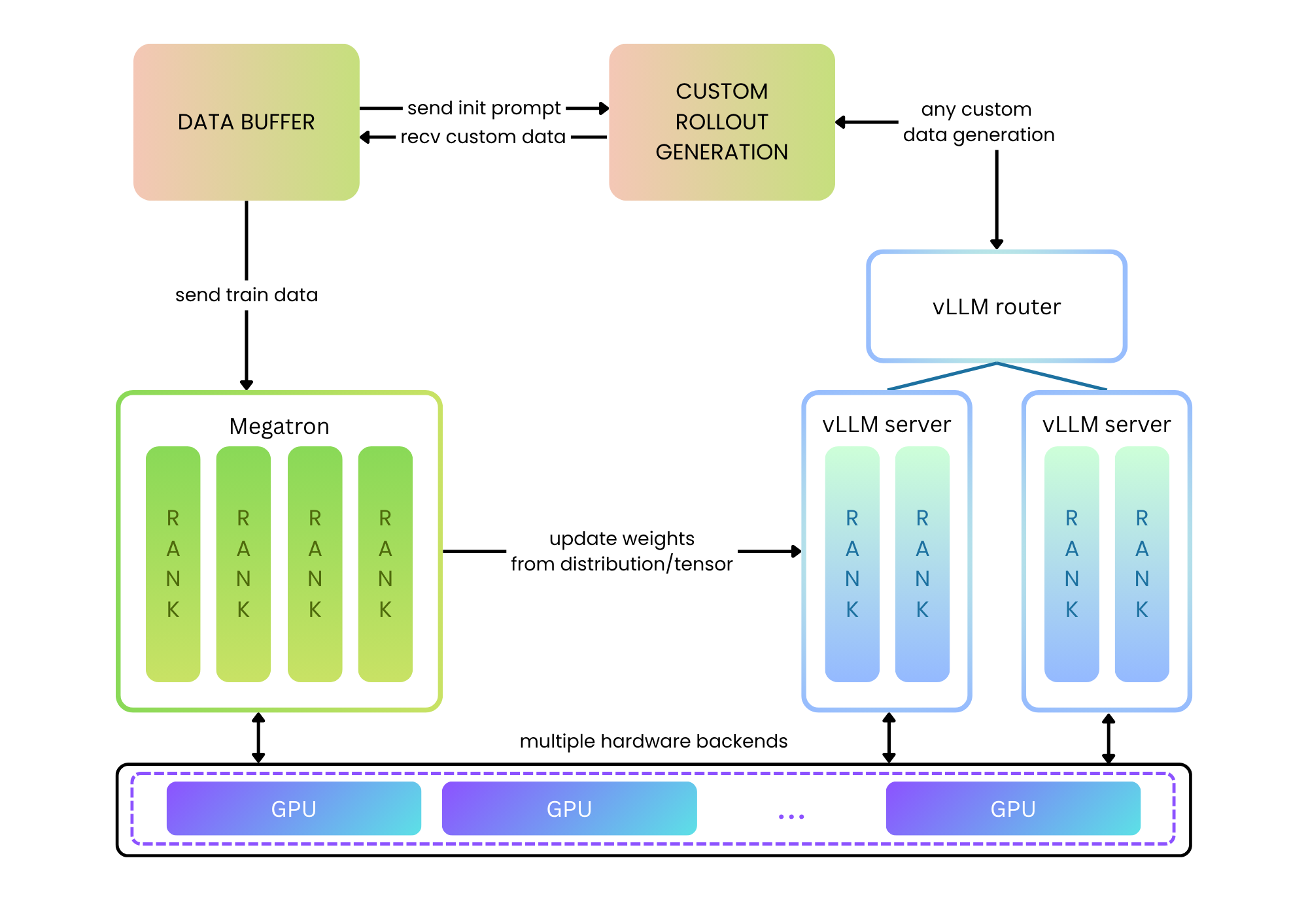 vime architecture