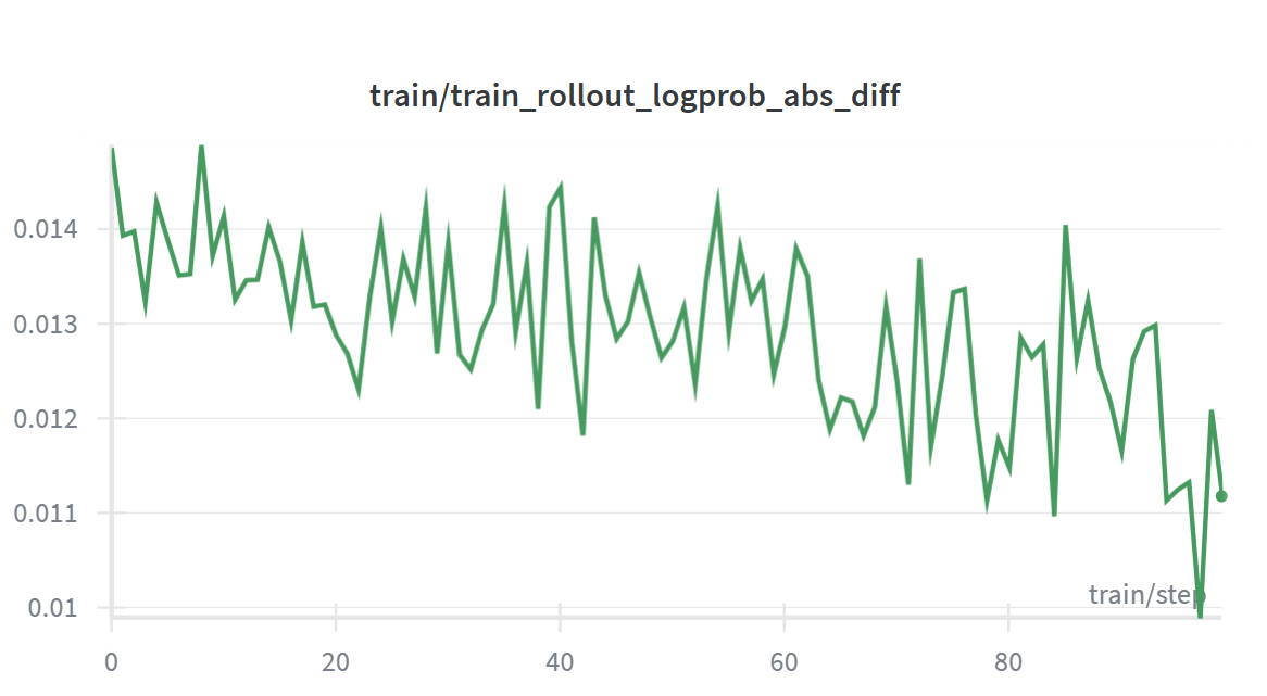logprob diff