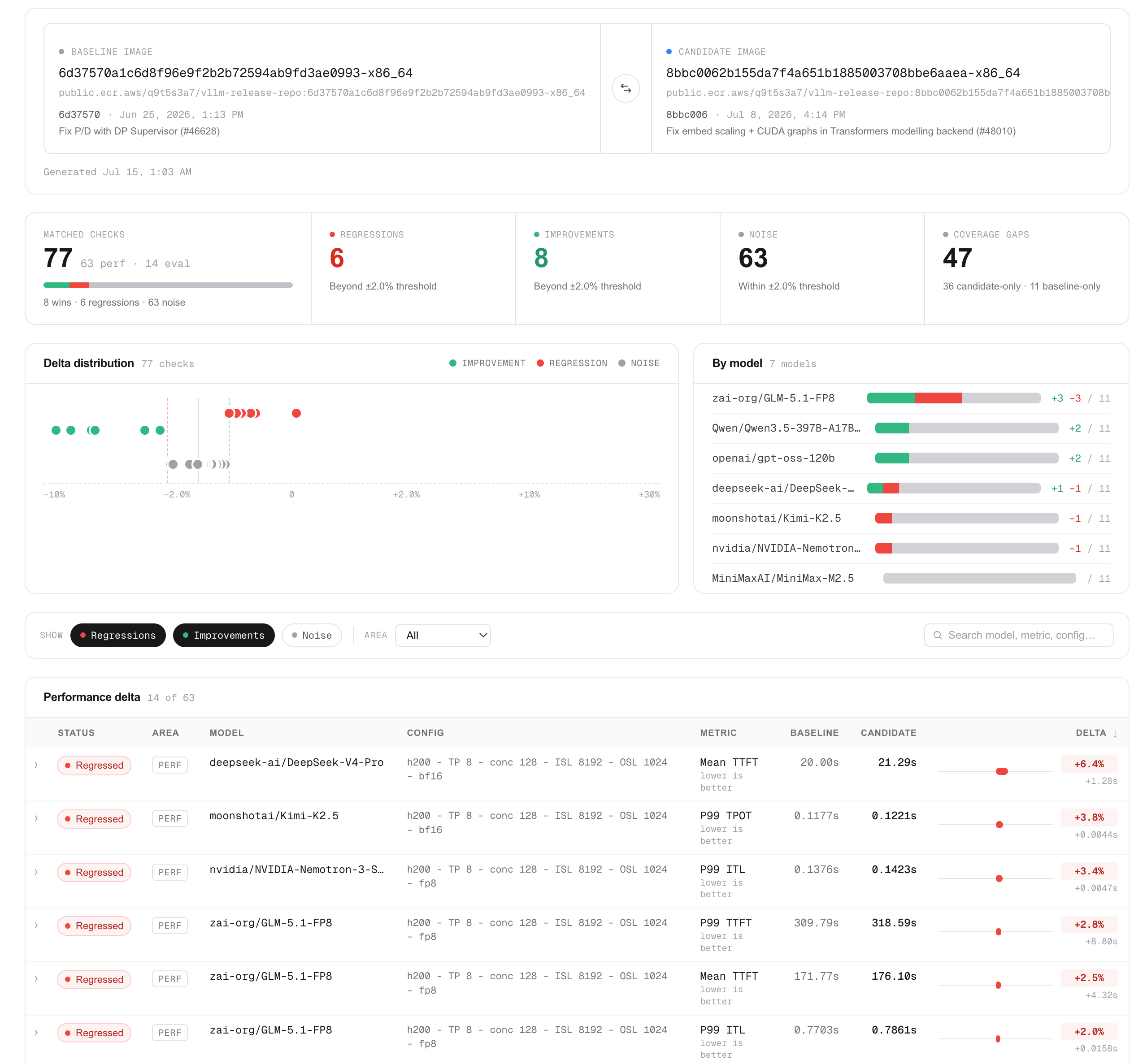 Comparing two vLLM images in the performance dashboard