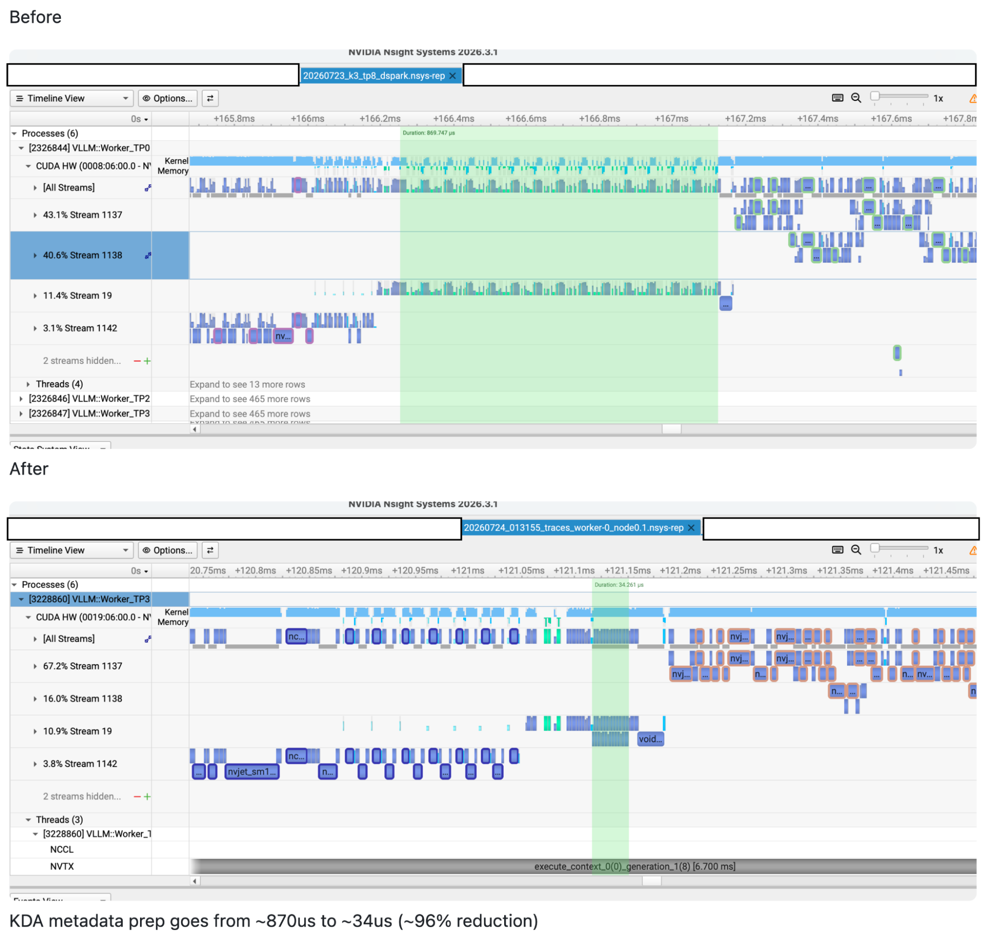 Nsight Systems traces before and after KDA metadata preparation optimization